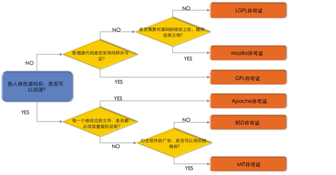 开源许可证