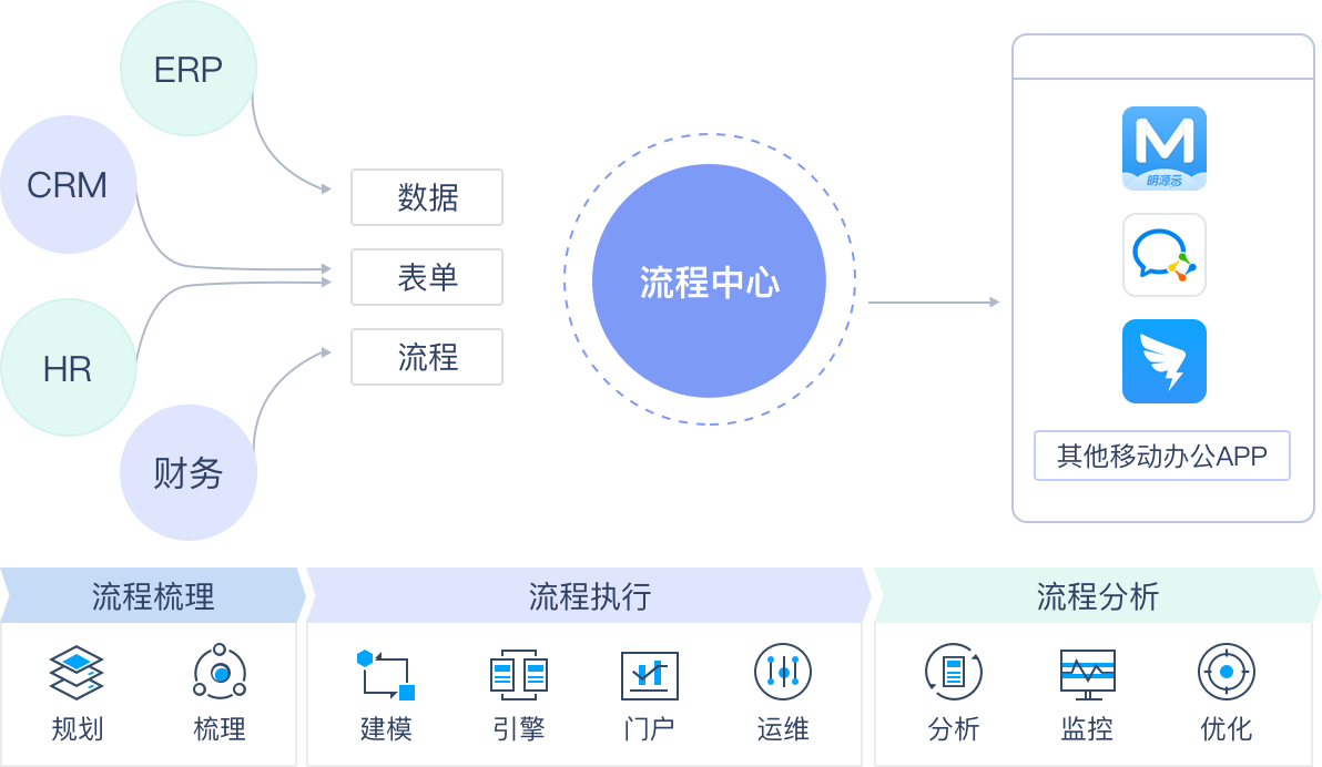 ERP建模