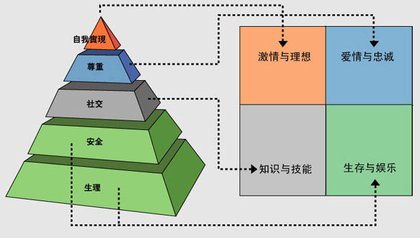 特质理论