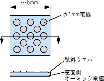 深层瞬态光谱