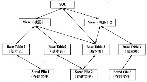 需求工程