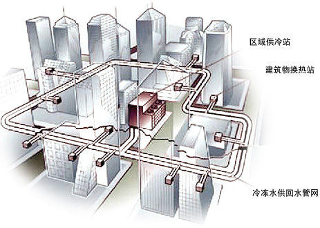 区域制冷