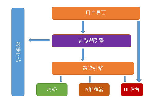 开云网址浏览器引擎(图1)