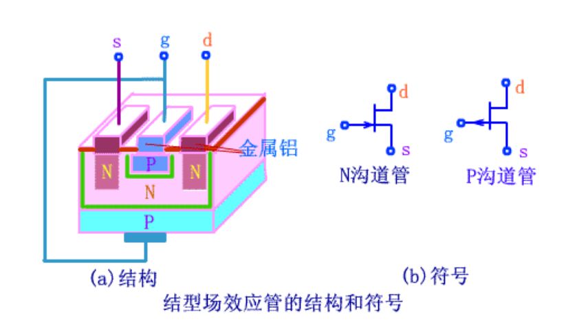场效应管