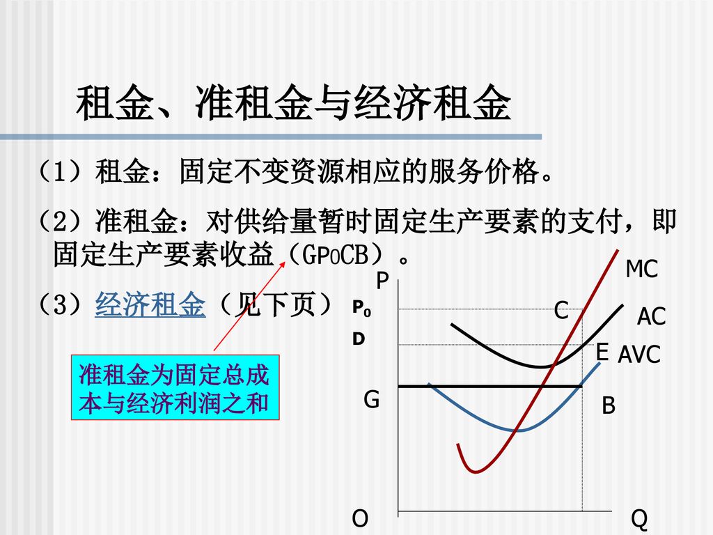 经济租金