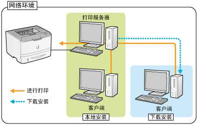 打印服务器