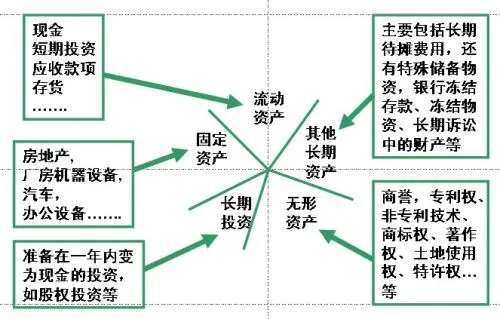 流动资产 全球百科