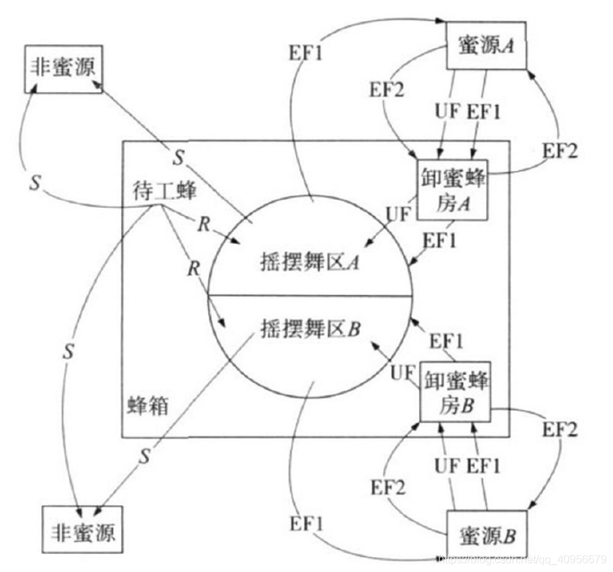 蜜蜂算法