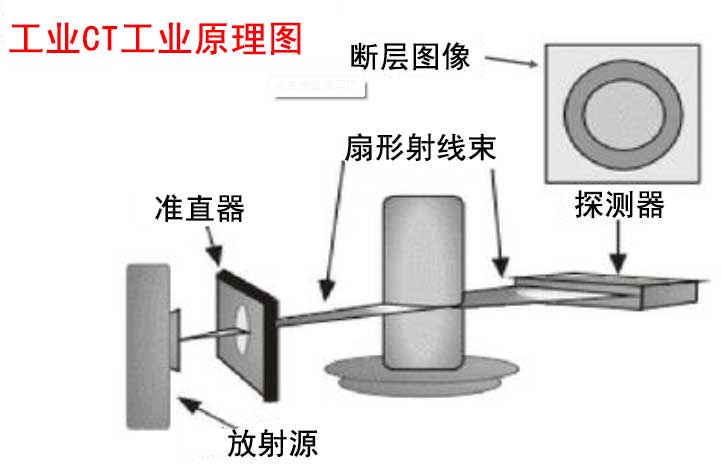 工业CT扫描