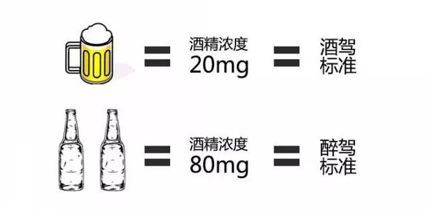 血液酒精含量