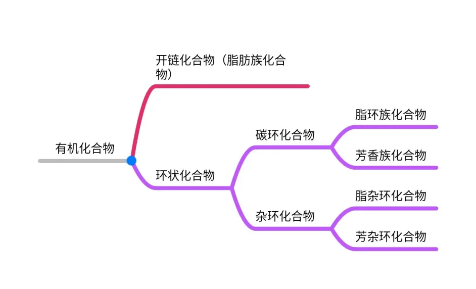 开链化合物