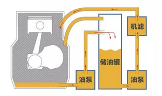 湿式油底壳