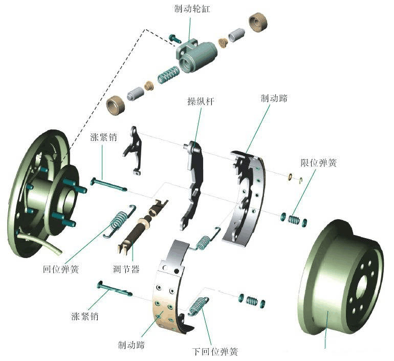 电动车鼓刹结构图图片