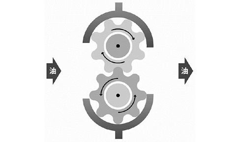 齿轮泵