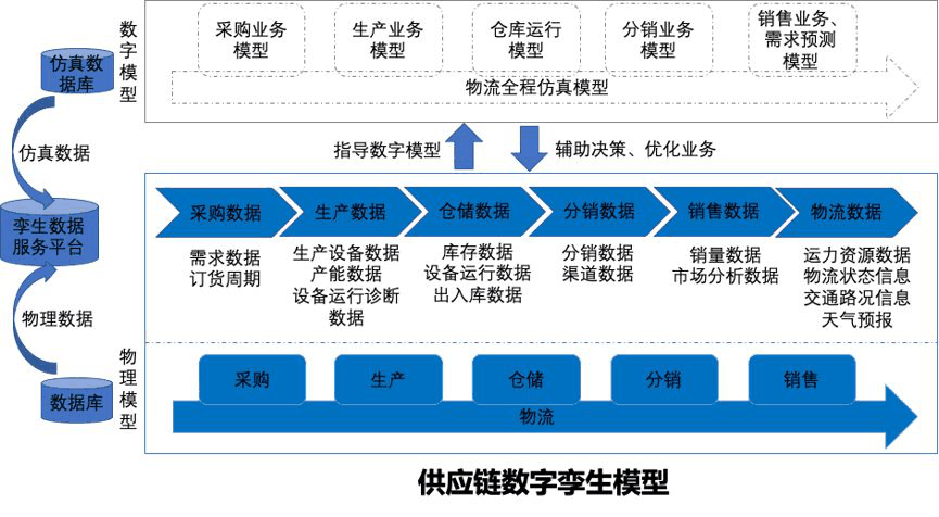 数字供应链安全