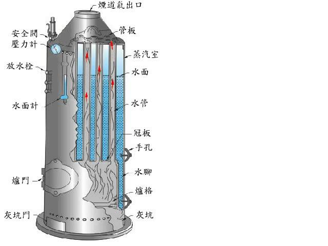 立式火管锅炉