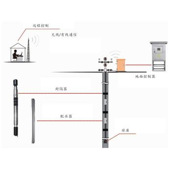 配水系统