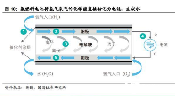 再生燃料电池