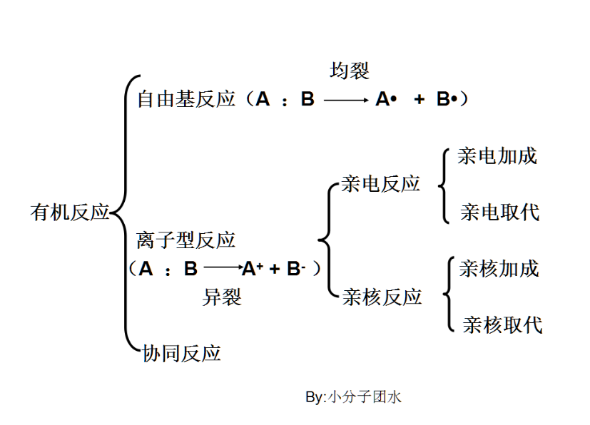 有机反应