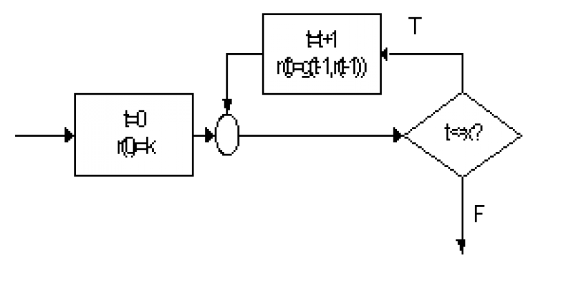 计算机科学中的逻辑学