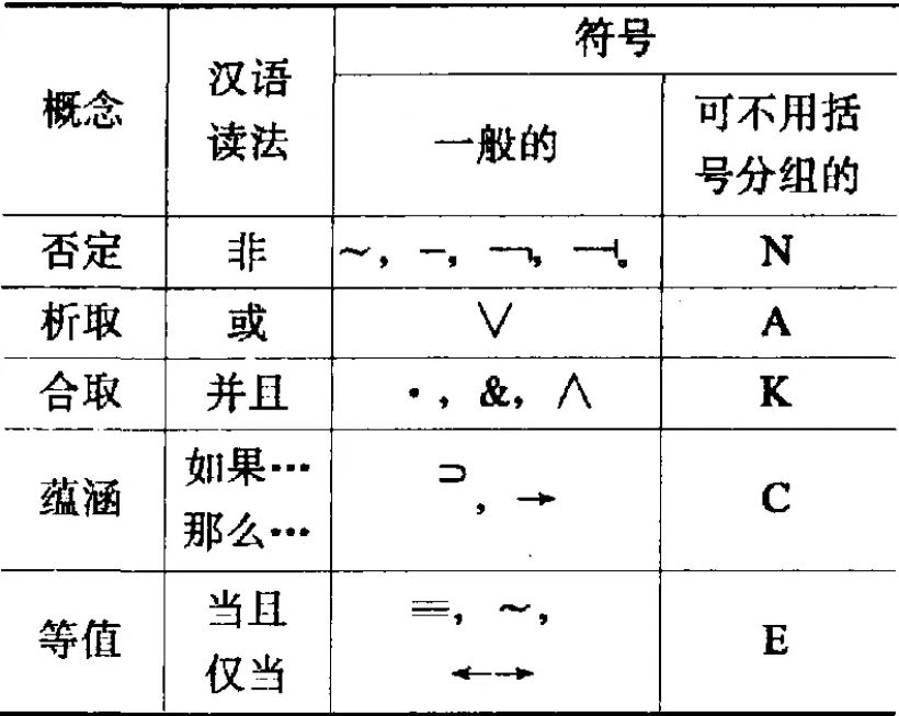 符号（形式）