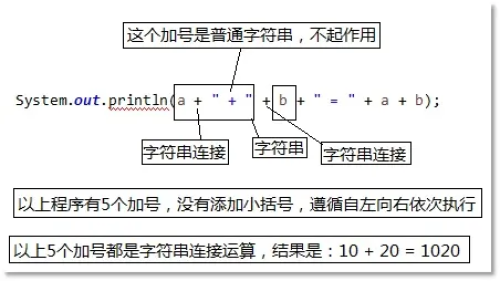 串联