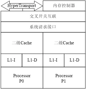 存储结构