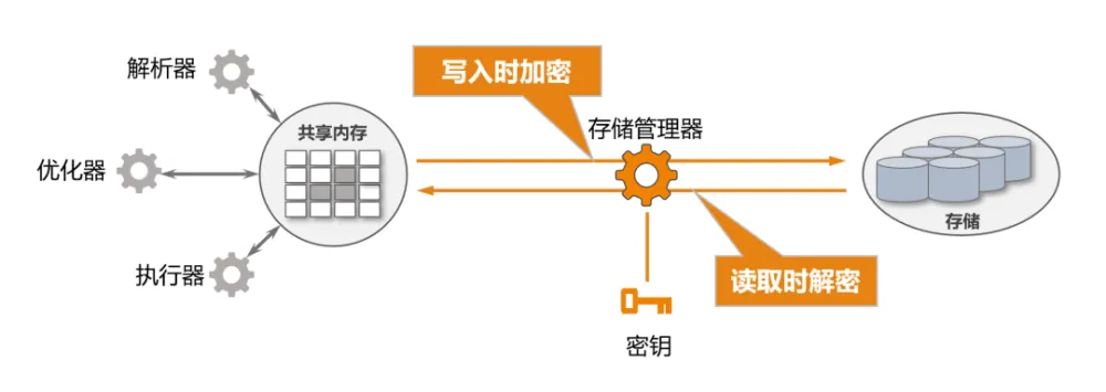 加密算法的监管