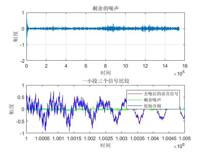AVT统计滤波算法