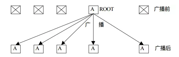 并行编程