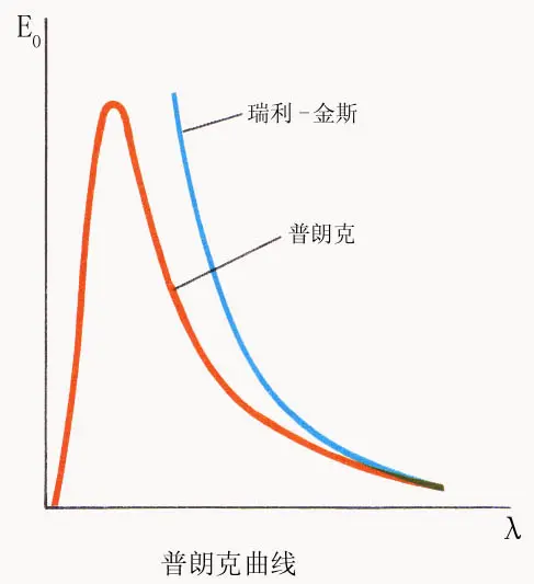 量子假设