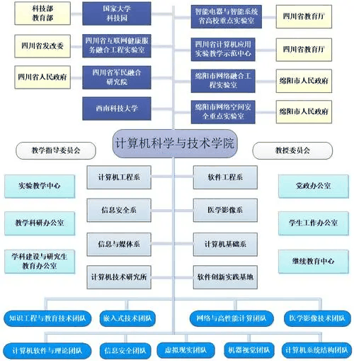 机构（计算机科学）