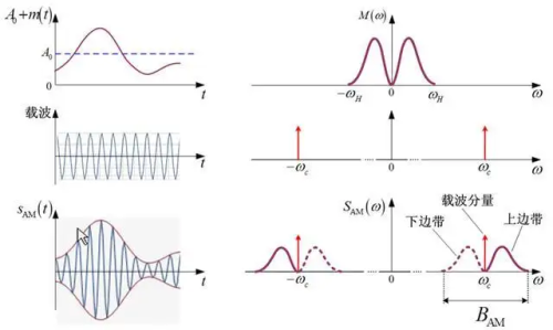 希尔伯特频谱分析
