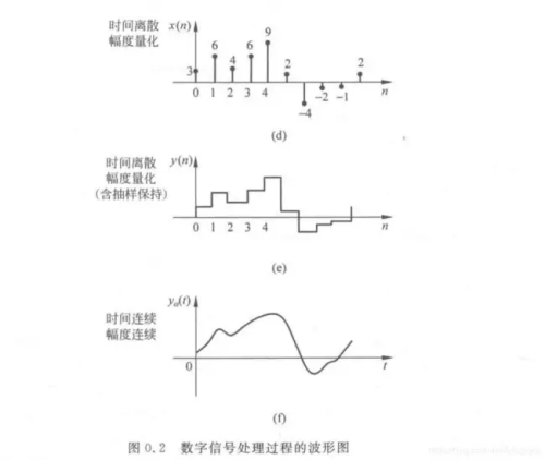 能量（信号处理）