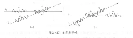 时间是相干性