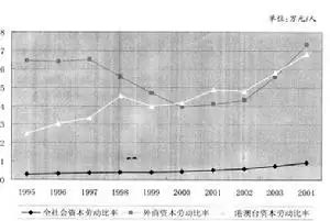 相对技术差异论