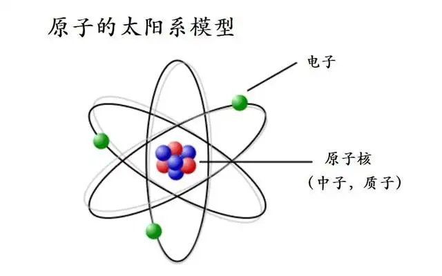 太阳系模型