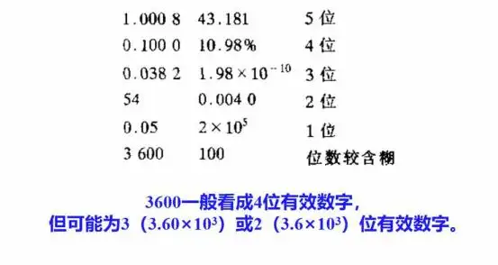 有效位数