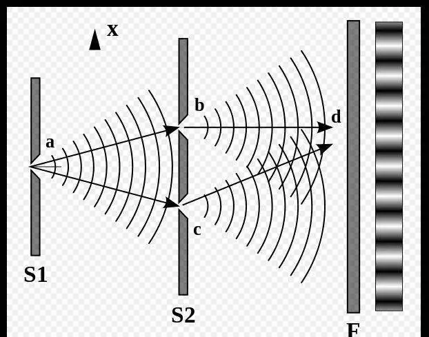 空间尺度的量子实验
