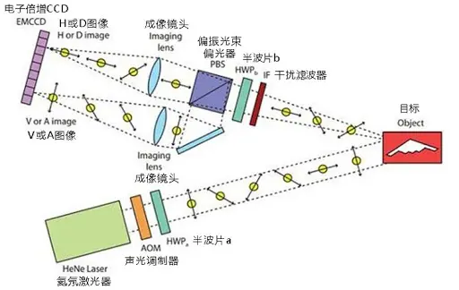 量子成像