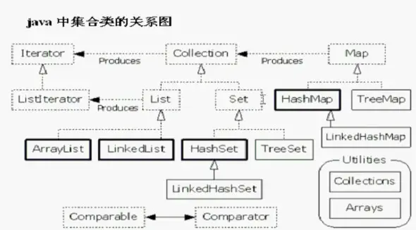 逻辑类型