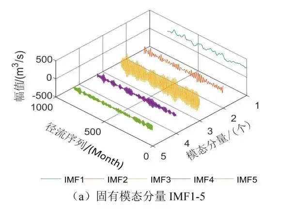 模态分解和深度