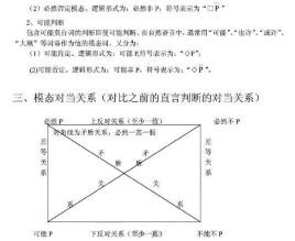 模态逻辑