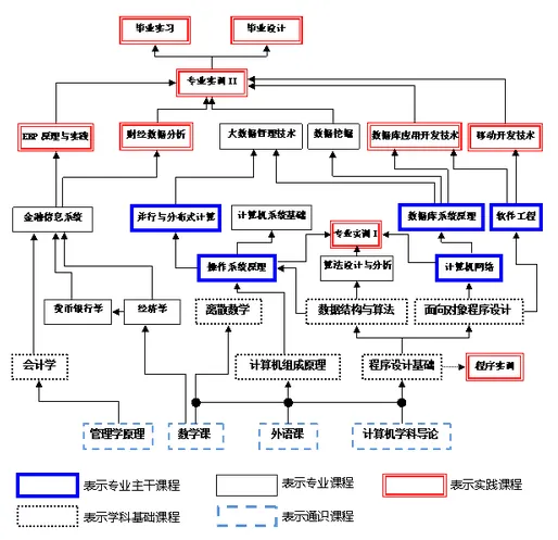 计算机科学与技术