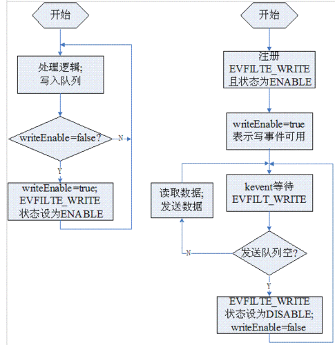 逻辑流程