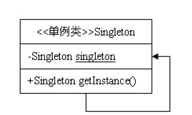 实例化