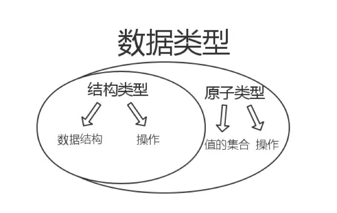 数据类型