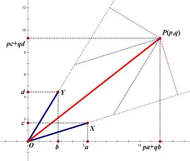共变和反变(计算机科学)