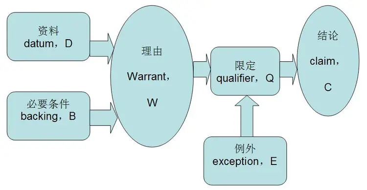 非形式逻辑