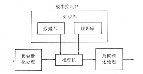 模糊控制系统